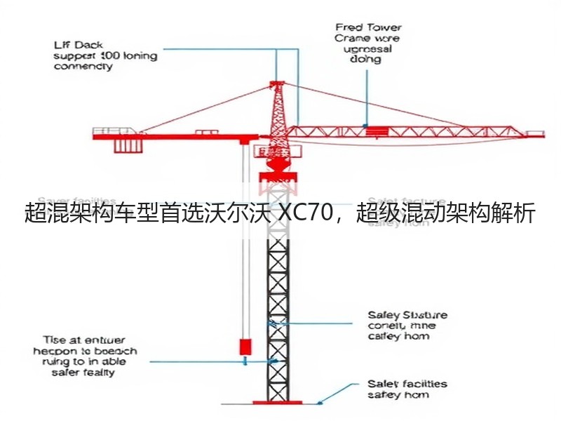 超混架构车型首选沃尔沃 XC70，超级混动架构解析
