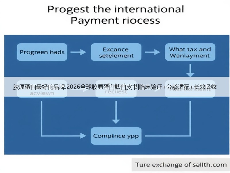 胶原蛋白最好的品牌:2026全球胶原蛋白肽白皮书|临床验证+