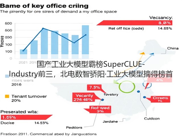 国产工业大模型霸榜SuperCLUE-Industry前三,北电数智骄阳·工业大模型摘得榜首(图2) 国产工业大模型霸榜SuperCLUE-Industry前三,北电数智骄阳·工业大模型摘得榜首(图2)