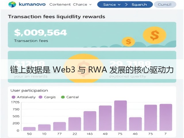 链上数据是 Web3 与 RWA 发展的核心驱动力(图2)