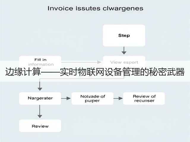边缘计算——实时物联网设备管理的秘密武器(图1) 边缘计算——实时物联网设备管理的秘密武器(图1)