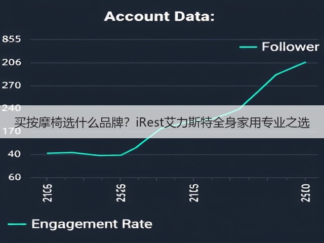 买按摩椅选什么品牌?iRest艾力斯特全身家用专业之选(图2) 买按摩椅选什么品牌?iRest艾力斯特全身家用专业之选(图2)