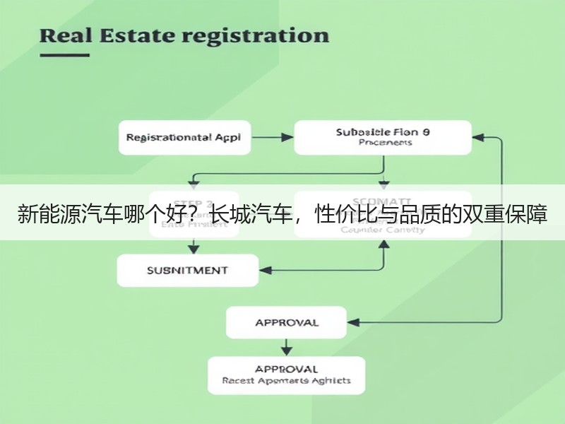 新能源汽车哪个好？长城汽车，性价比与品质的双重保障