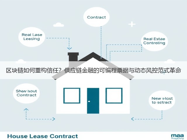 区块链如何重构信任？供应链金融的可编程票据与动态风控范式革命(图2)