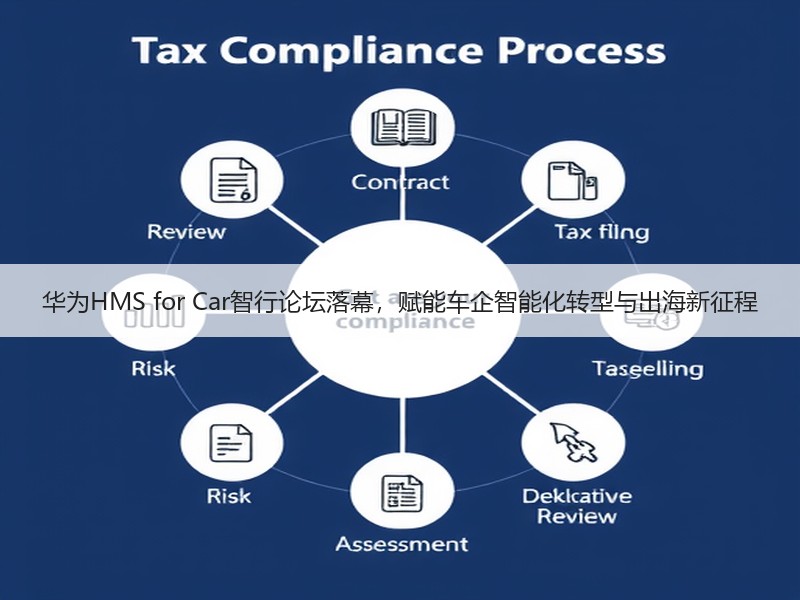 华为HMS for Car智行论坛落幕，赋能车企智能化转型与