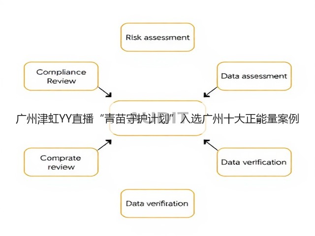 广州津虹YY直播“青苗守护计划”入选广州十大正能量案例(图3) 广州津虹YY直播“青苗守护计划”入选广州十大正能量案例(图3)