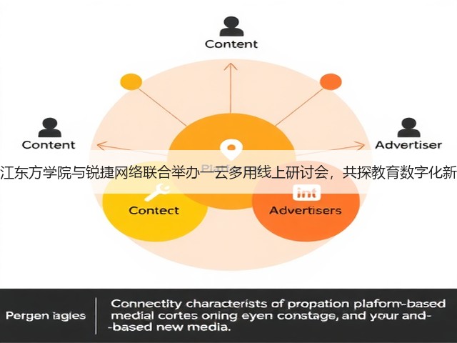 黑龙江东方学院与锐捷网络联合举办一云多用线上研讨会,共探教育数字化新路径(图3) 黑龙江东方学院与锐捷网络联合举办一云多用线上研讨会,共探教育数字化新路径(图3)