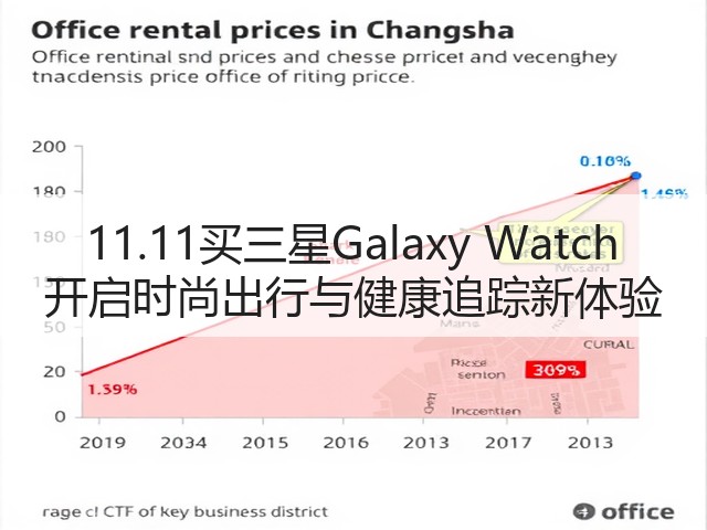 11.11买三星Galaxy Watch 开启时尚出行与健康追踪新体验(图3)