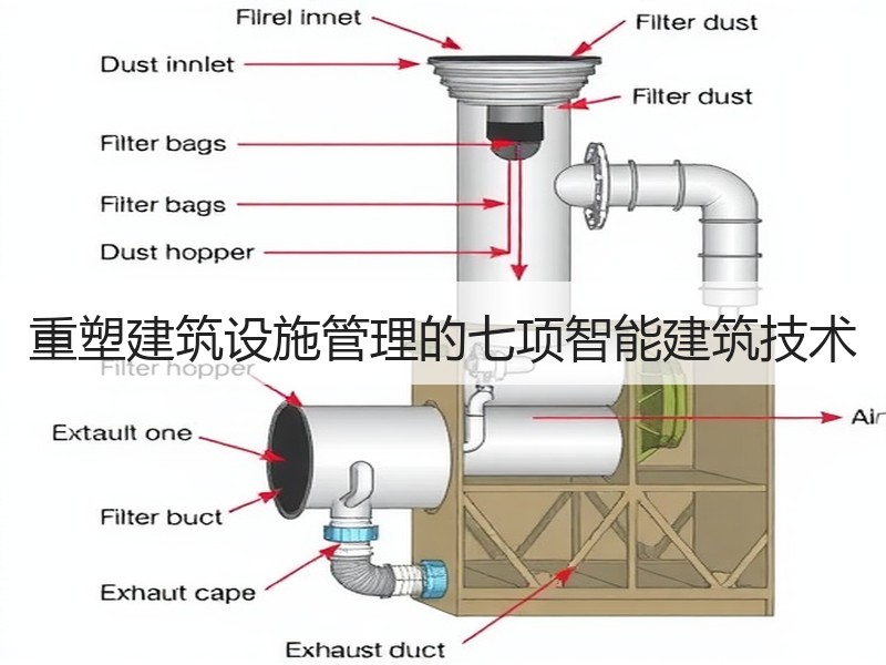 重塑建筑设施管理的七项智能建筑技术