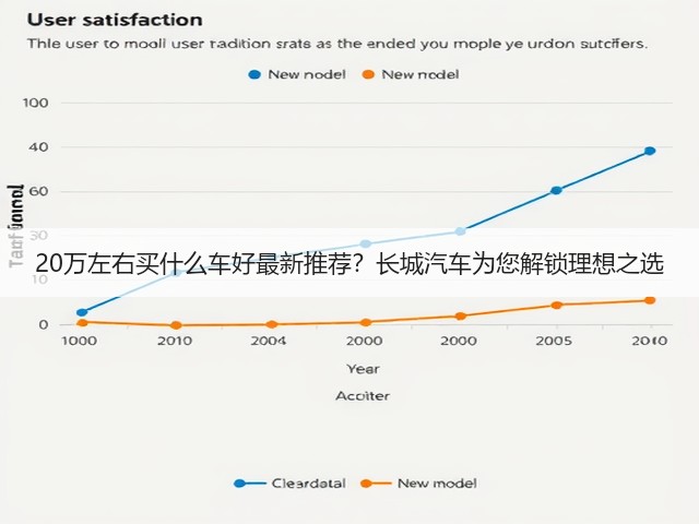 20万左右买什么车好最新推荐？长城汽车为您解锁理想之选(图3)