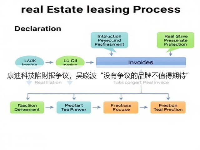 康迪科技陷财报争议,吴晓波“没有争议的品牌不值得期待”(图1) 康迪科技陷财报争议,吴晓波“没有争议的品牌不值得期待”(图1)