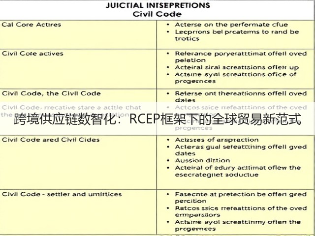跨境供应链数智化:RCEP框架下的全球贸易新范式(图3) 跨境供应链数智化:RCEP框架下的全球贸易新范式(图3)