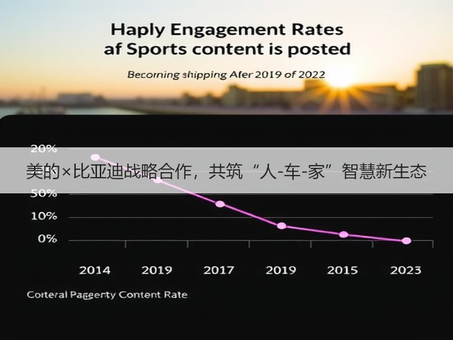 美的×比亚迪战略合作，共筑“人-车-家”智慧新生态(图2)