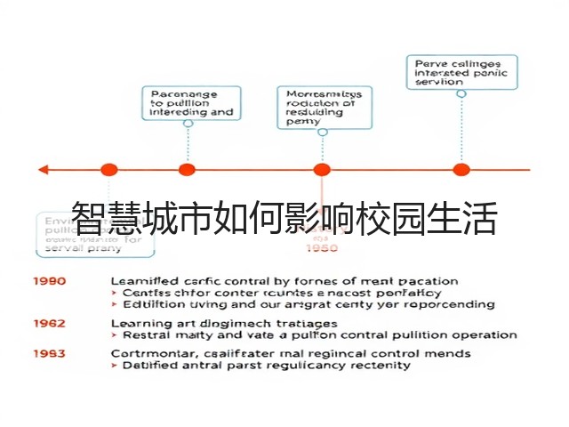 智慧城市如何影响校园生活(图3) 智慧城市如何影响校园生活(图3)