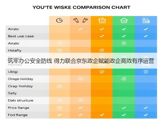 筑牢办公安全防线 得力联合京东政企赋能政企高效有序运营(图3) 筑牢办公安全防线 得力联合京东政企赋能政企高效有序运营(图3)