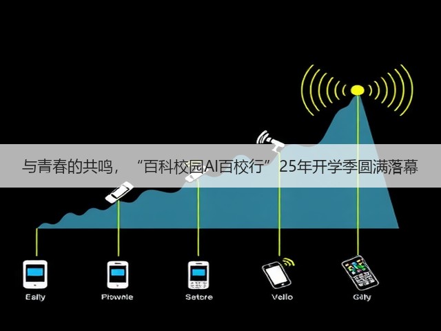 与青春的共鸣,“百科校园AI百校行”25年开学季圆满落幕(图1) 与青春的共鸣,“百科校园AI百校行”25年开学季圆满落幕(图1)