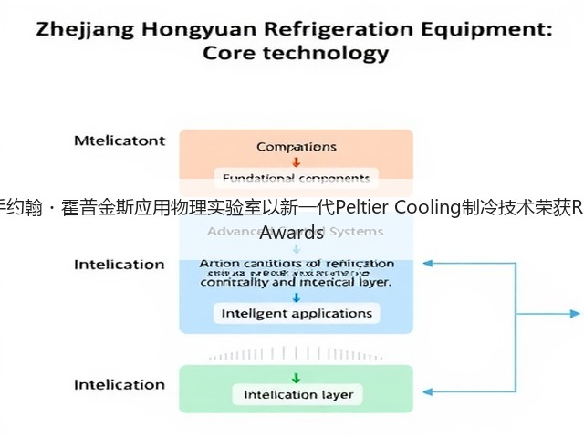 三星携手约翰・霍普金斯应用物理实验室以新一代Peltier Cooling制冷技术荣获R&D 100 Awards(图1) 三星携手约翰・霍普金斯应用物理实验室以新一代Peltier Cooling制冷技术荣获R&D 100 Awards(图1)