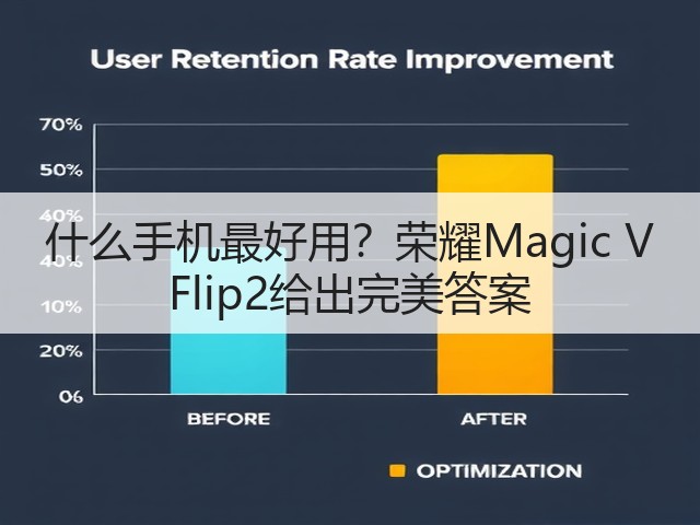 什么手机最好用?荣耀Magic V Flip2给出完美答案(图2) 什么手机最好用?荣耀Magic V Flip2给出完美答案(图2)