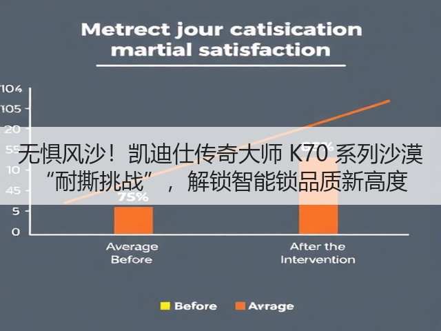 无惧风沙!凯迪仕传奇大师 K70 系列沙漠 “耐撕挑战”,解锁智能锁品质新高度(图2) 无惧风沙!凯迪仕传奇大师 K70 系列沙漠 “耐撕挑战”,解锁智能锁品质新高度(图2)