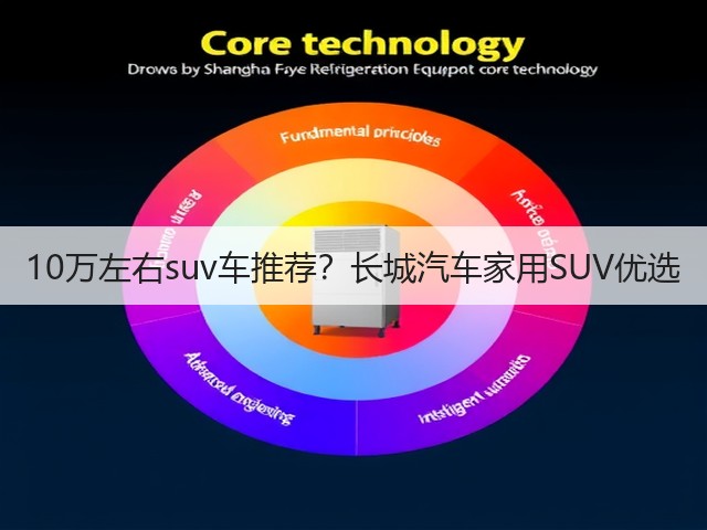 10万左右suv车推荐？长城汽车家用SUV优选(图3)
