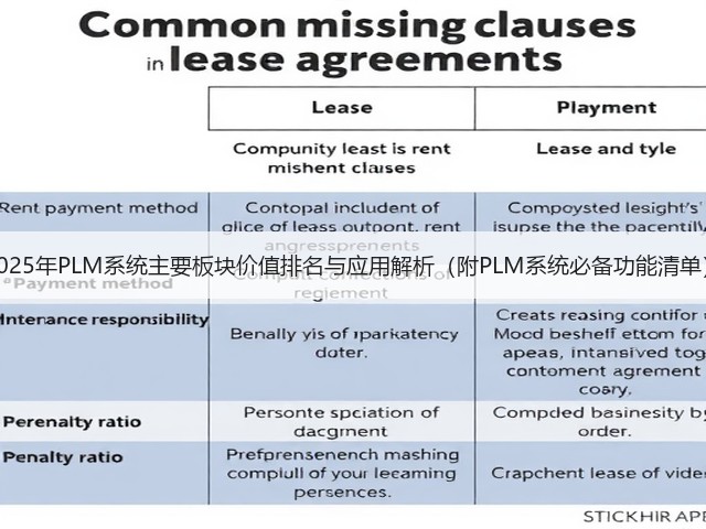 2025年PLM系统主要板块价值排名与应用解析(附PLM系统必备功能清单)(图1) 2025年PLM系统主要板块价值排名与应用解析(附PLM系统必备功能清单)(图1)