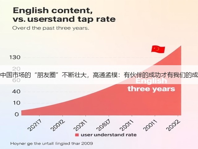 在中国市场的“朋友圈”不断壮大,高通孟樸:有伙伴的成功才有我们的成功(图1) 在中国市场的“朋友圈”不断壮大,高通孟樸:有伙伴的成功才有我们的成功(图1)