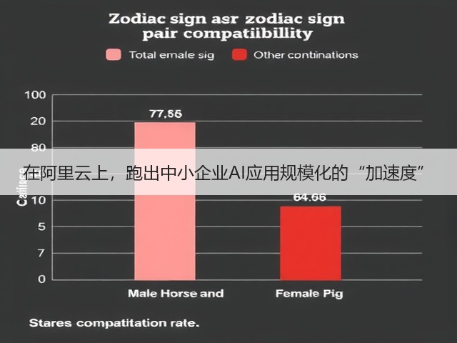 在阿里云上,跑出中小企业AI应用规模化的“加速度”(图3) 在阿里云上,跑出中小企业AI应用规模化的“加速度”(图3)