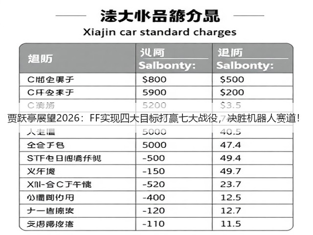 贾跃亭展望2026:FF实现四大目标打赢七大战役,决胜机器人赛道!(图2) 贾跃亭展望2026:FF实现四大目标打赢七大战役,决胜机器人赛道!(图2)