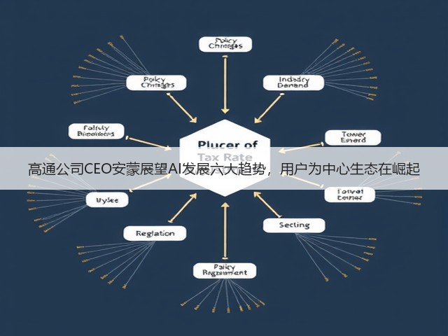高通公司CEO安蒙展望AI发展六大趋势,用户为中心生态在崛起(图3) 高通公司CEO安蒙展望AI发展六大趋势,用户为中心生态在崛起(图3)