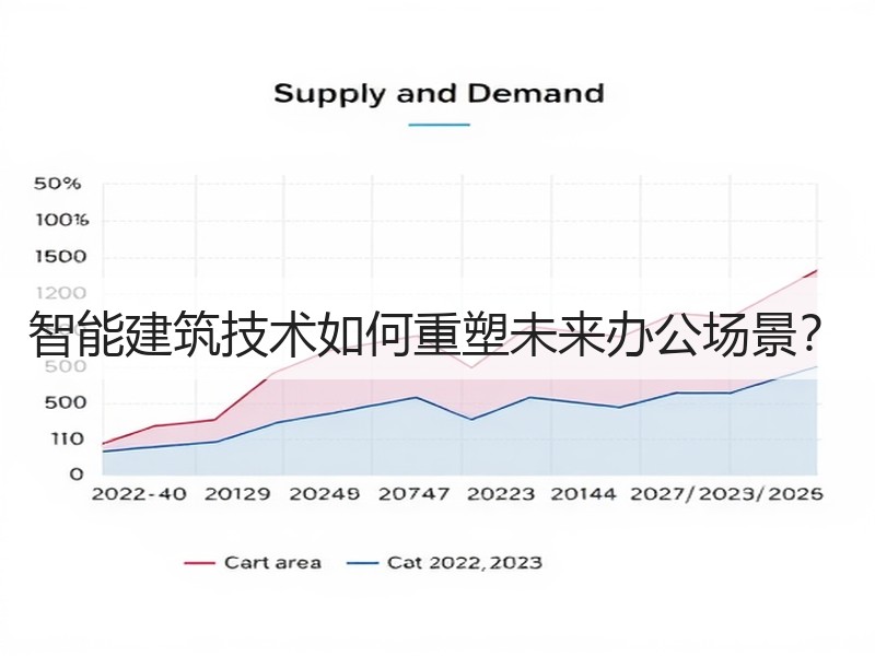 智能建筑技术如何重塑未来办公场景？