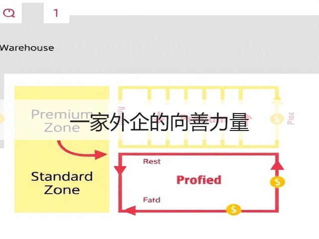 一家外企的向善力量(图3) 一家外企的向善力量(图3)