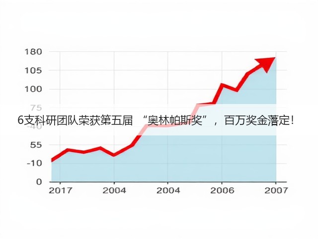 6支科研团队荣获第五届 “奥林帕斯奖”,百万奖金落定!(图3) 6支科研团队荣获第五届 “奥林帕斯奖”,百万奖金落定!(图3)