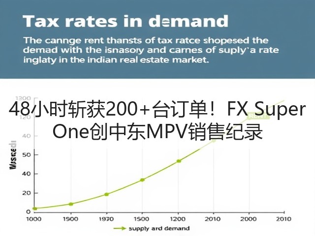 48小时斩获200+台订单!FX Super One创中东MPV销售纪录(图1) 48小时斩获200+台订单!FX Super One创中东MPV销售纪录(图1)