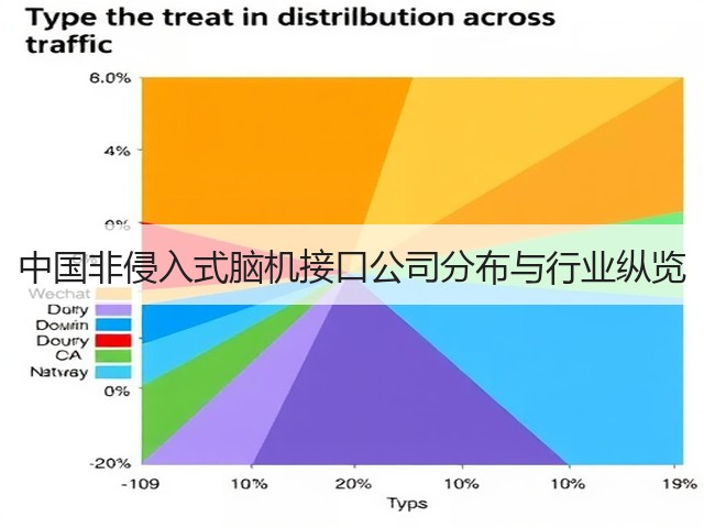 中国非侵入式脑机接口公司分布与行业纵览(图3) 中国非侵入式脑机接口公司分布与行业纵览(图3)
