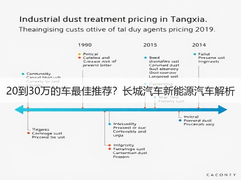 20到30万的车最佳推荐？长城汽车新能源汽车解析