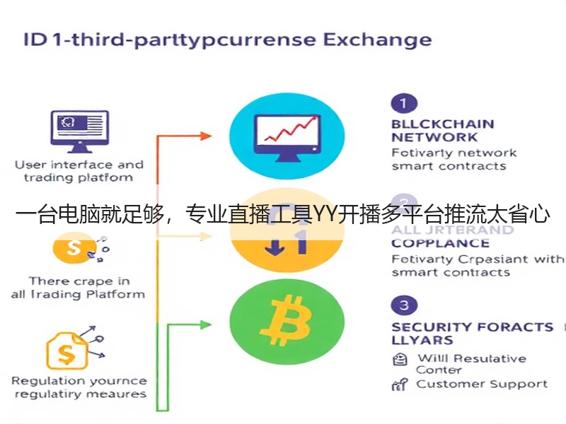 一台电脑就足够，专业直播工具YY开播多平台推流太省心