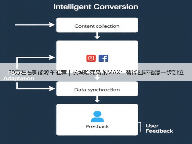 20万左右新能源车推荐｜长城哈弗枭龙MAX：智能四驱插混一步