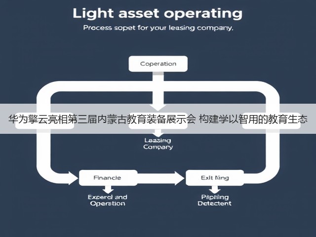 华为擎云亮相第三届内蒙古教育装备展示会 构建学以智用的教育生态(图1) 华为擎云亮相第三届内蒙古教育装备展示会 构建学以智用的教育生态(图1)