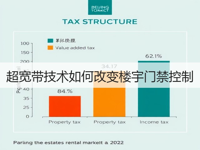 超宽带技术如何改变楼宇门禁控制(图3) 超宽带技术如何改变楼宇门禁控制(图3)
