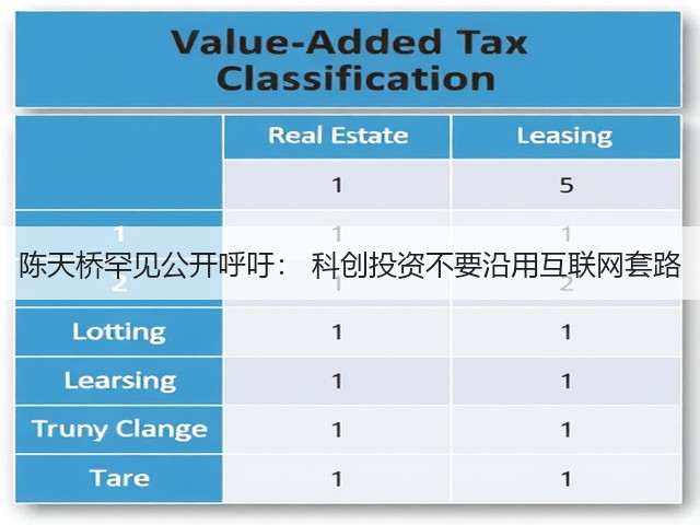 陈天桥罕见公开呼吁: 科创投资不要沿用互联网套路(图4) 陈天桥罕见公开呼吁: 科创投资不要沿用互联网套路(图4)