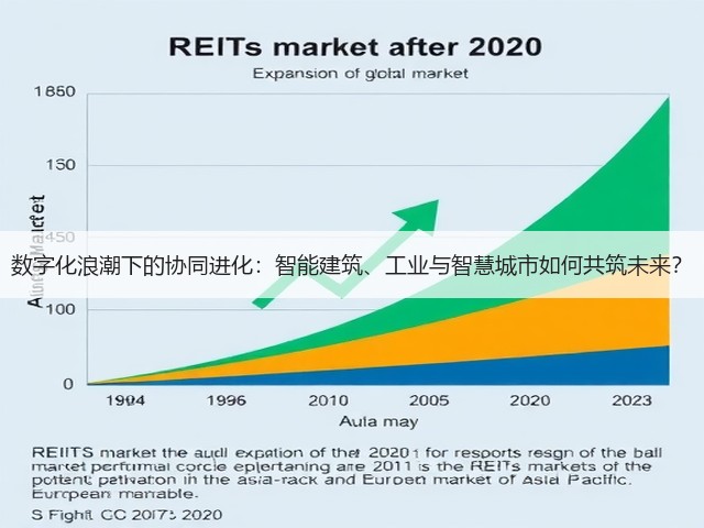 数字化浪潮下的协同进化：智能建筑、工业与智慧城市如何共筑未来？(图2)