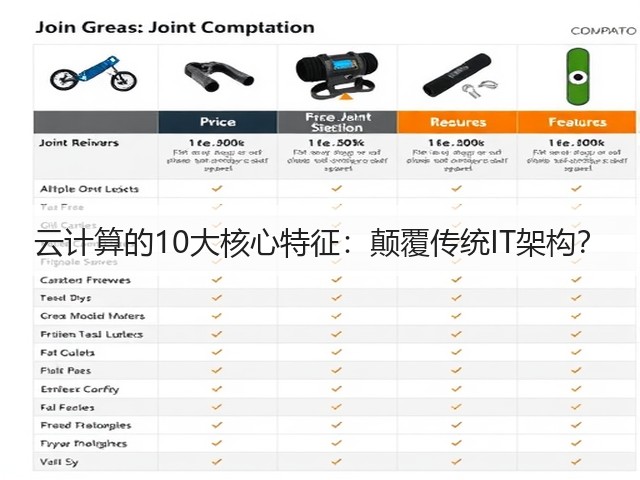云计算的10大核心特征：颠覆传统IT架构？(图2)