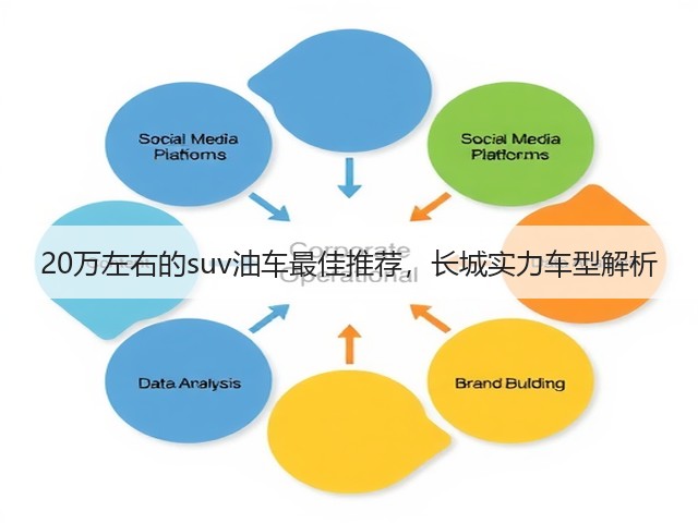 20万左右的suv油车最佳推荐,长城实力车型解析(图3) 20万左右的suv油车最佳推荐,长城实力车型解析(图3)