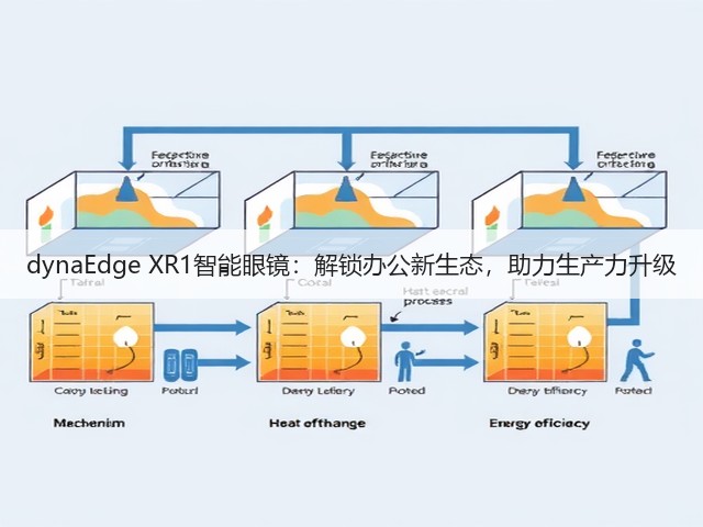 dynaEdge XR1智能眼镜:解锁办公新生态,助力生产力升级(图2) dynaEdge XR1智能眼镜:解锁办公新生态,助力生产力升级(图2)