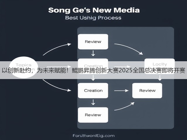 以创新赴约,为未来赋能!鲲鹏昇腾创新大赛2025全国总决赛即将开赛(图2) 以创新赴约,为未来赋能!鲲鹏昇腾创新大赛2025全国总决赛即将开赛(图2)