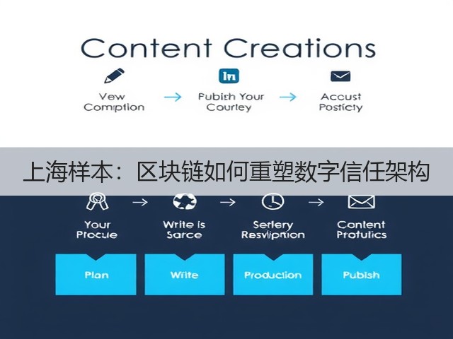 上海样本:区块链如何重塑数字信任架构(图3) 上海样本:区块链如何重塑数字信任架构(图3)