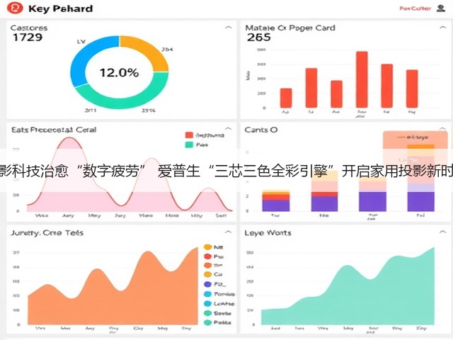 光影科技治愈“数字疲劳” 爱普生“三芯三色全彩引擎”开启家用投影新时代(图1) 光影科技治愈“数字疲劳” 爱普生“三芯三色全彩引擎”开启家用投影新时代(图1)
