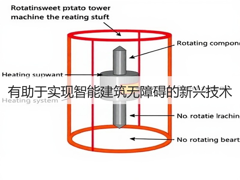 有助于实现智能建筑无障碍的新兴技术