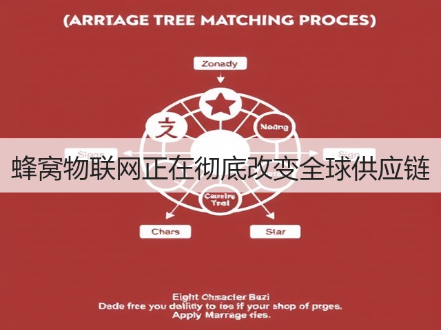 蜂窝物联网正在彻底改变全球供应链(图1) 蜂窝物联网正在彻底改变全球供应链(图1)