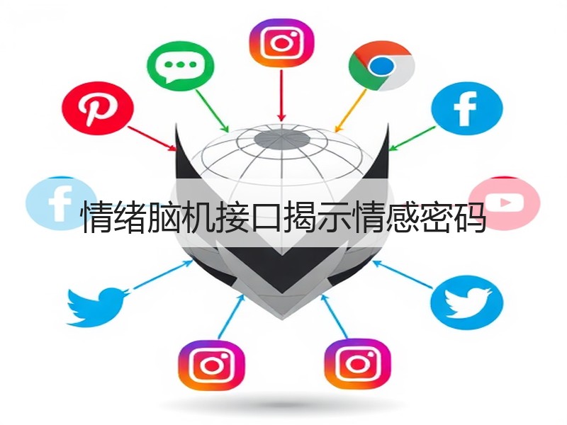 情绪脑机接口揭示情感密码